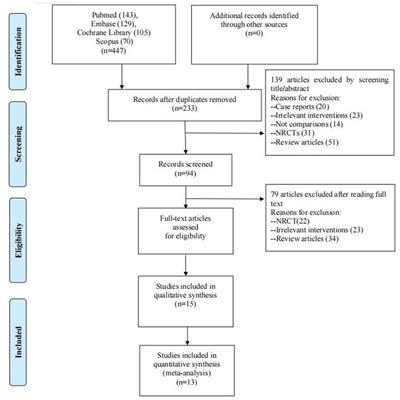 A meta-analysis: retrograde intrarenal surgery vs. percutaneous nephrolithotomy in children